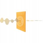 Panel akustyczny Ścianka Zestaw Wygłuszający Samoprzylepny Tablica Żółte